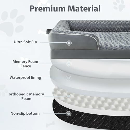 Diagram of a dog bed showing layers: ultra soft fur, memory foam fence, waterproof lining, orthopedic memory foam, non-slip bottom.