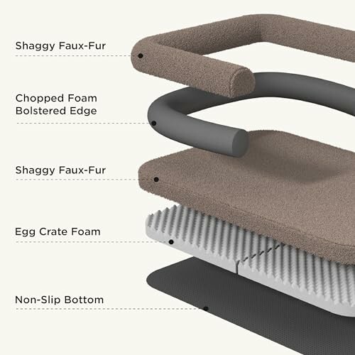 Layered design of a pet bed showing materials: shaggy faux-fur, chopped foam bolstered edge, egg crate foam, and non-slip bottom.